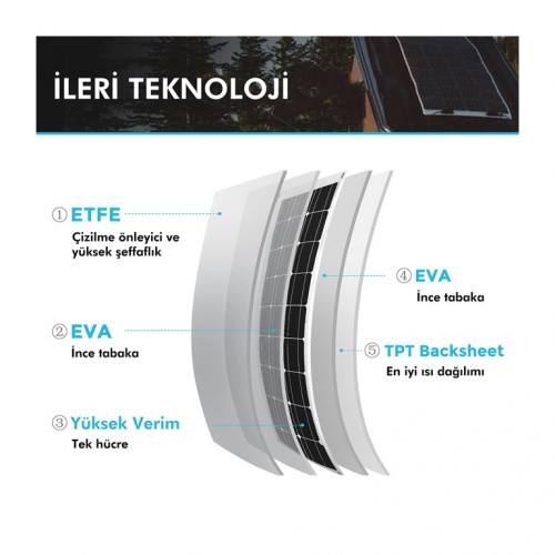 Renogy Güneş Paneli 100 Watt 12V (Monokristal) Renogy Güneş Paneli 100 Watt 12V (Monokristal)
