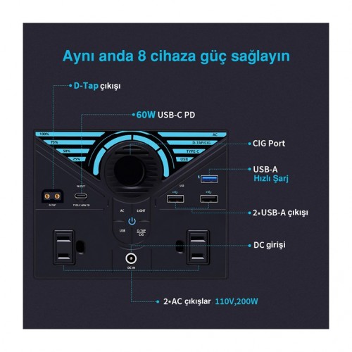 Renogy Taşınabilir Güç İstasyonu