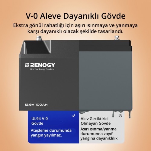 Lityum Akıllı Akü Pro (200 Ah)
