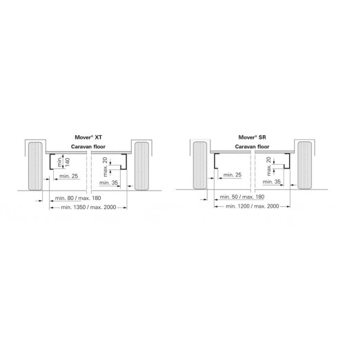 Truma Mover XT